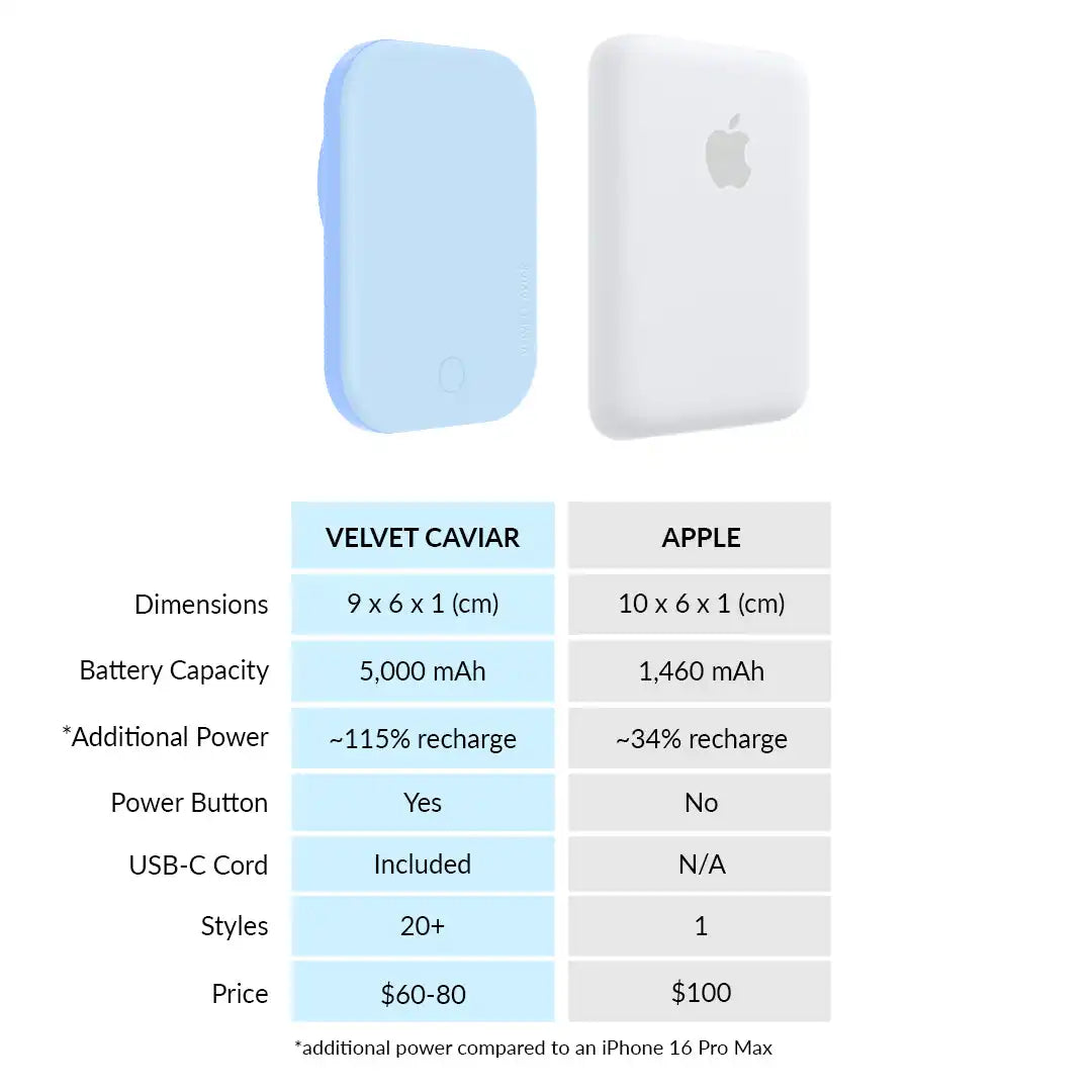 Cotton Candy Blue Portable MagSafe Charger Power Pack